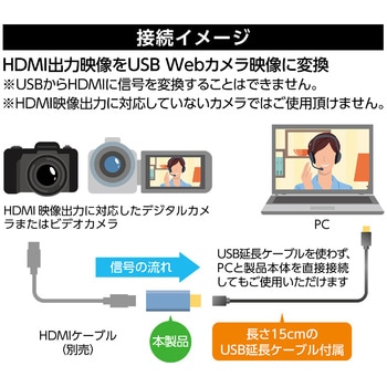 USB3.0キャプチャーユニット HDMIタイプ MCO