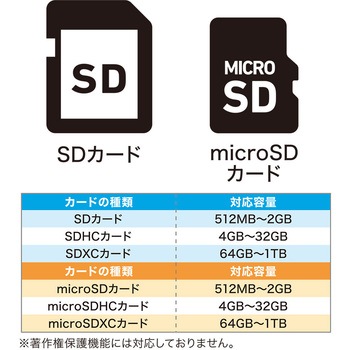 SD microSDカードリーダライタ TypeC ブラック MCO