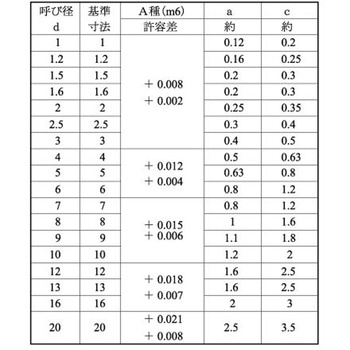 SUS ヘイコウピン(Aシュ 大阪魂