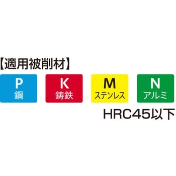 超硬フラットドリル ギガ・セレクション