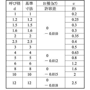 SUS316 ヘイコウピンBシュ 大阪魂