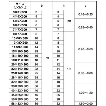 S45C シンJIS  ヘイコウキ- 大阪魂