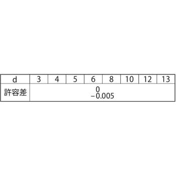 ダウエルピンCガタ 大阪魂