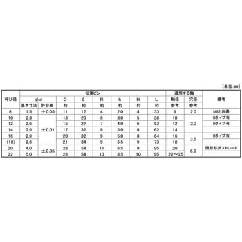 ユニクロ マツバピン KS 大阪魂