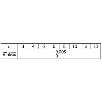 ダウエルピンBガタ 大阪魂