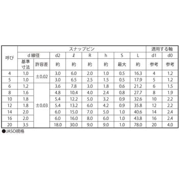 3カ-Wスナップピン(ヘイワ 大阪魂