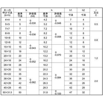 キュウJIS S45Cアタマツキコウバイキ- 大阪魂