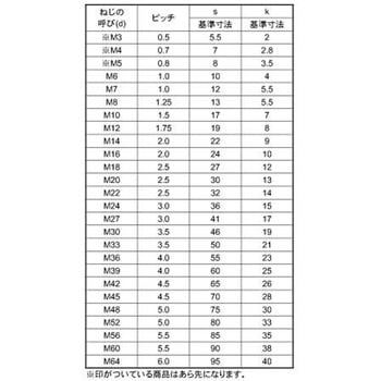 ドブ6カクBT(ゼン 大阪魂