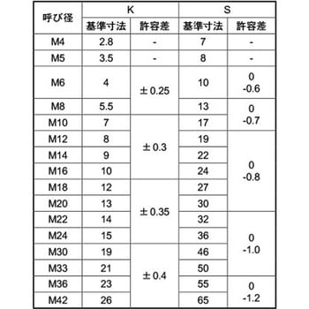 8.8 6カクBT(ゼン 大阪魂
