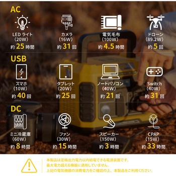 ポータブル電源(500W/400wh) TogoPower