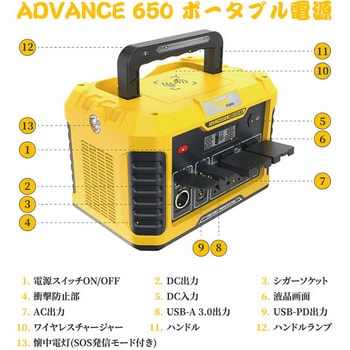 ADVANCE650 ポータブル電源(500W/634wh) TogoPower バッテリー容量