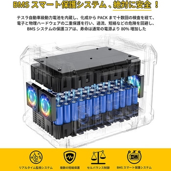 ポータブル電源(1000W/933wh) TogoPower