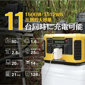 ADVANCE1550 ポータブル電源(1500W/1512wh) TogoPower バッテリー容量