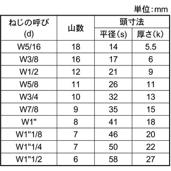 10.9 6カクボルト 大阪魂
