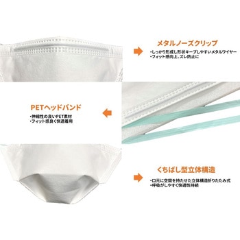 日本製 N95マスク くちばし型おりたたみ式 個包装 セーフラン安全用品