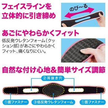 ストレッチ小顔ベルト ニーズ