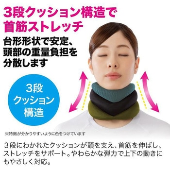 ストレッチネックベルト ニーズ