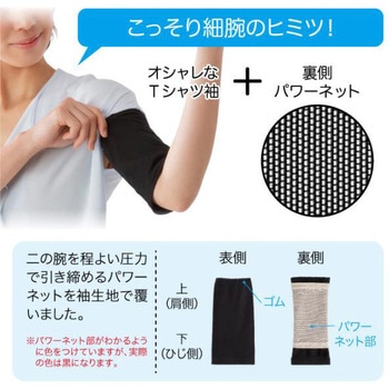 こっそり重ね着 二の腕シェイパー ニーズ