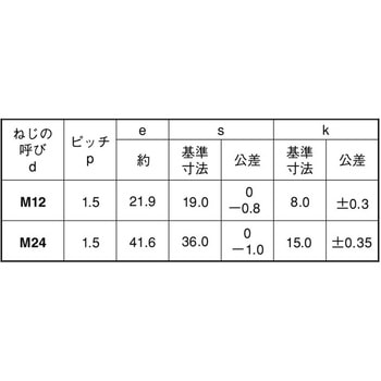 10.9 BT(ゼン(ホソメ - 大阪魂