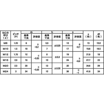 10.9 BT(ゼン(ニホンF 大阪魂