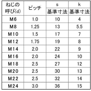 ドブ6カクBT(ゼン(HF 大阪魂