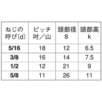 ドブ6カクBT(ゼン(HF 大阪魂