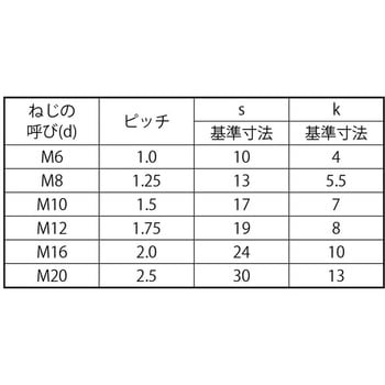 S45C 8.8 6カクBT 大阪魂