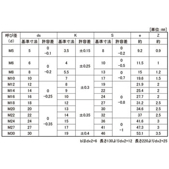 10.9 6カクBT(NBI 大阪魂