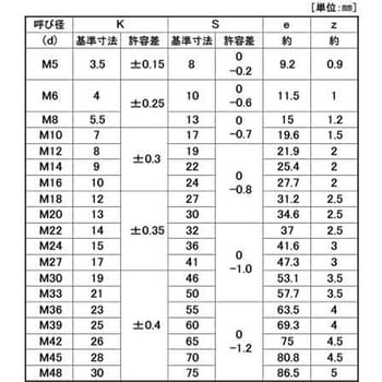 10.9 6カクボルト(ゼン 大阪魂