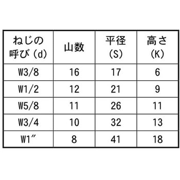 10.9 6カクボルト(ゼン 大阪魂