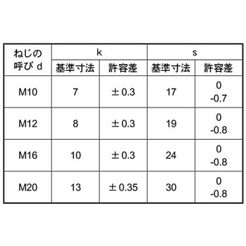 316LA4-70 6カクBT 大阪魂