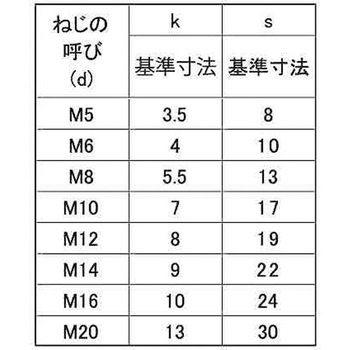 SUS304 HSK 6カクBT(ゼン 大阪魂