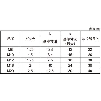 SUS329 J4L 6カクBT(ハン 大阪魂
