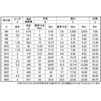 BUMAX SUS-8.8 6カクBT 大阪魂