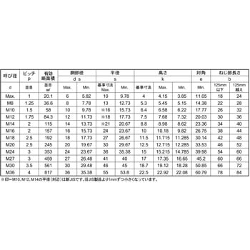 BUMAX SUS-8.8 6カクBT 大阪魂