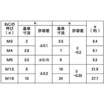 ユニクロ6カクBT(ゼン(コンゴウ 大阪魂