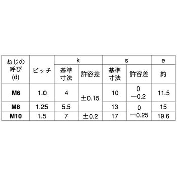 ユニクロ6カクBT(ゼン(コンゴウ 大阪魂