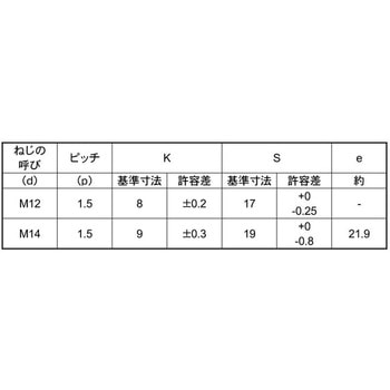 8.8BTコガタゼンホソメ - 大阪魂