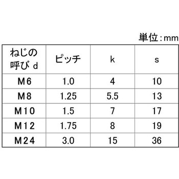 ユニクロ6カクBT(ゼン(KY 大阪魂