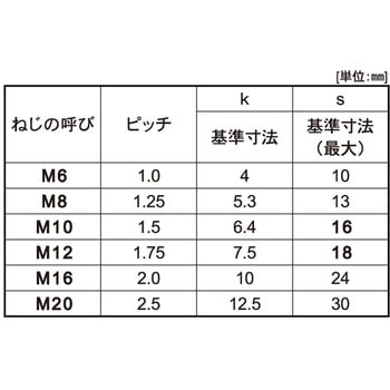 A2-70ゼンネジ6カクBT 大阪魂