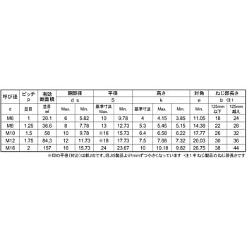 BUMAX SUS-10.9 6カクBT 大阪魂