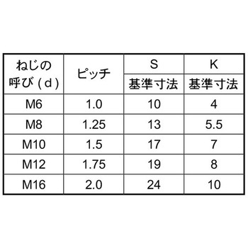 10.9 BT(ゼン(ヒダリ - 大阪魂