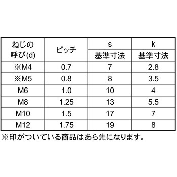 ステン6カクBT(ゼン(JF6カクBT(ゼン(JF 大阪魂