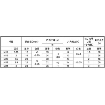 316LA4-100 BT 大阪魂