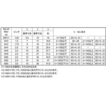 ユニクロ6カクBT(ハン(HF 大阪魂