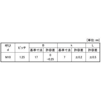 8.8BT(ゼン(P1.5 - 大阪魂