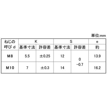 3カ-W 8.8 BT(コガタ(B14 大阪魂