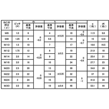 8.8 6カクBT(ニホンF - 大阪魂