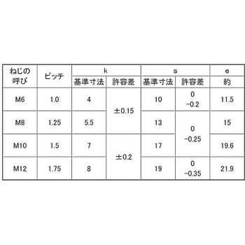 プレミア ステン 6カクBT(ゼン 大阪魂