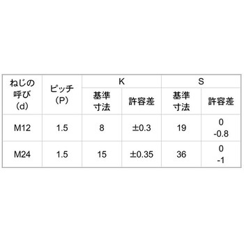 BT(ハン(B36(P1.5 大阪魂